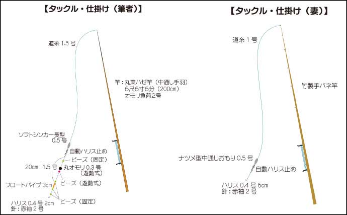 青潮直後の江戸川放水路でハゼ釣り【千葉】夫婦で100匹超え＆13.5cm良型も登場！