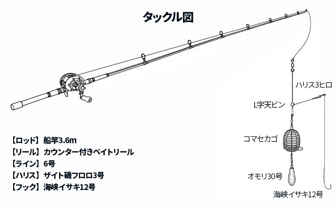エサ取りだらけでも40cm級イサキ手中【天草・熊本】目立たせない作戦が見事的中！