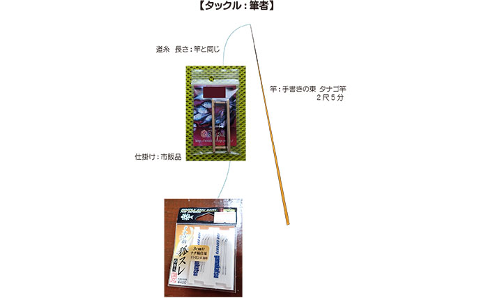 中1の甥っ子と屋内釣り堀で本気の釣果勝負！ 結果はまさかの「43対47」で叔父敗北