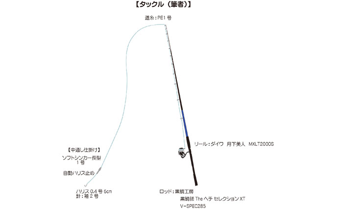 東京湾奥でハゼ釣り教室開催　初心者ばかりでも合計110匹超えの大爆釣！