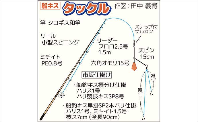 東京湾の船キス釣りで100尾ジャスト！大量のシロギスを「ジャーキー」にしたら家族にも大好評
