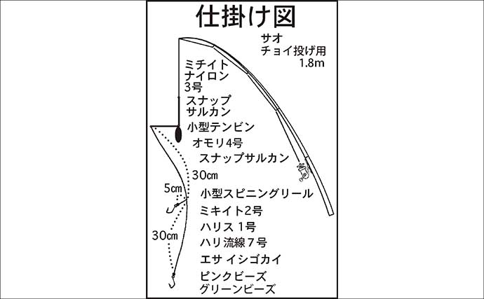 若松漁港でのチョイ投げ釣りでハゼとの駆け引きを堪能【三重】キス交じりで39匹手中！