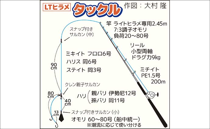 父娘でヒラメ釣りに挑戦！娘が8尾でまさかの竿頭＆父も6尾をキャッチ【忍丸・飯岡沖】