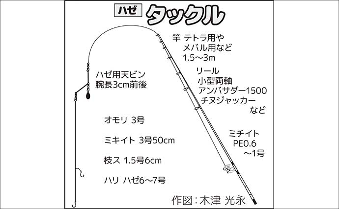 豪雨翌日の運河でハゼは釣れる？被害が心配された深川エリアで3時間20尾をキャッチ！【東京】