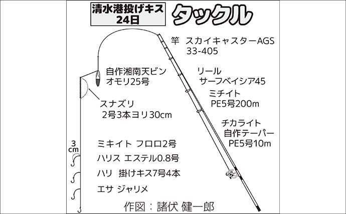 雨の投げキス釣りで2人40尾！ 場所移動すると「無念の0尾」でポイント選びの重要性を痛感
