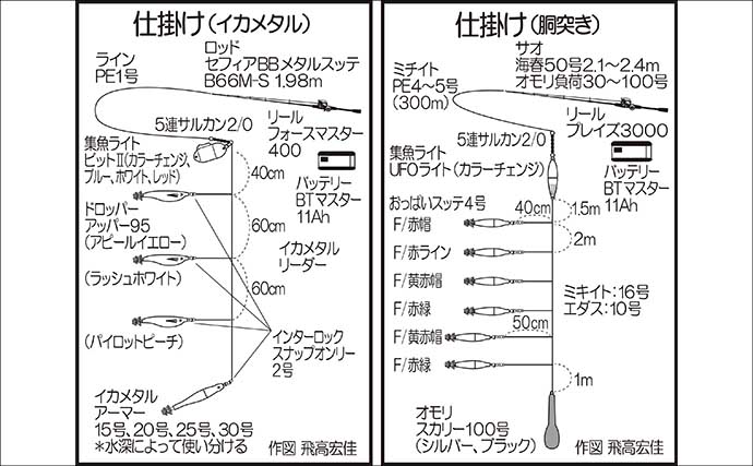 夜焚きイカ釣りで85尾をキャッチ！ ブドウイカ＆パラソル級ケンサキが次々ヒット【生漁丸】