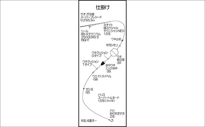 発場所をフカセ釣りで攻略【真玉港・大分】狙うポイント微調整で45cm頭に良型チヌ連発！