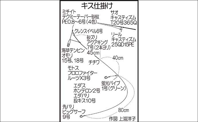 キス狙いの投げ釣りで「34cmマダイ」が釣れた！　良型キスにマゴチも登場
