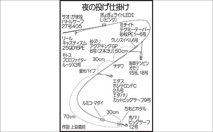 港内の投げ釣りで「27cm良型キス」がヒット！ 25cm級続々＆38cmイトヨリも登場