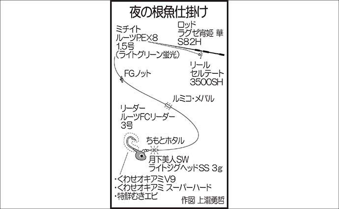 港内の投げ釣りで「27cm良型キス」がヒット！ 25cm級続々＆38cmイトヨリも登場
