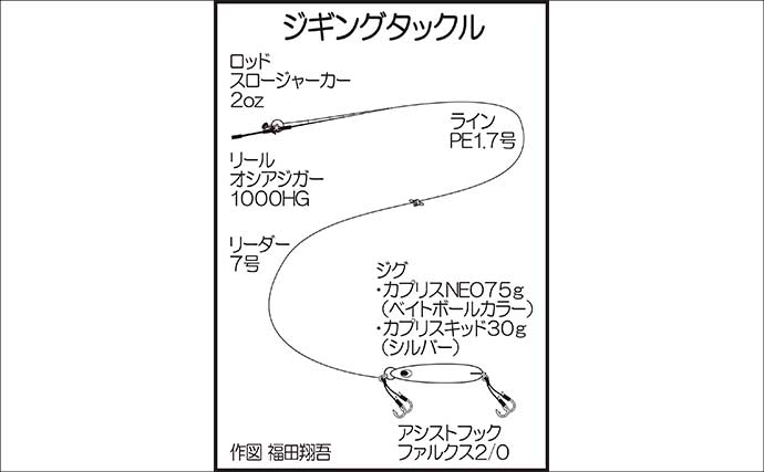 メタルジグに70cm超え『コロダイ』がヒット！ 最終的には驚きの11魚種をキャッチ【佐賀】