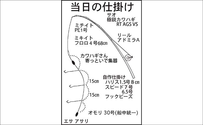 トップは脅威の92匹！ 「極鋭東海カワハギパーティー2026」に参加してみた