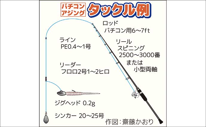 釣具屋主催「バチコンアジング＆LTアジ釣り体験会」に参加　低活性でもボウズなし