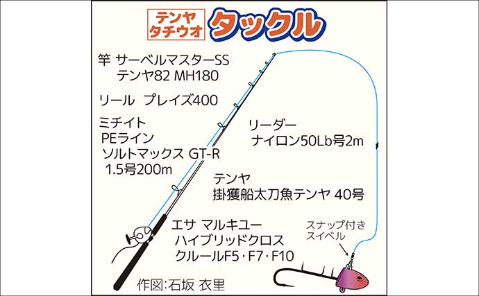 テンヤタチウオ用エサ「ハイブリッドクロス クルール」を実釣レビュー【鴨下丸】 エサ持ちの良さを検証