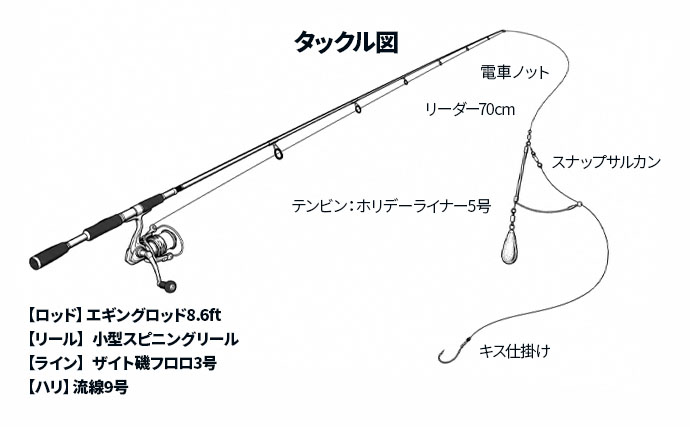 秋の投げキス釣りで意外な発見！ 深場より「超浅場」で20cm超え良型登場【熊本】
