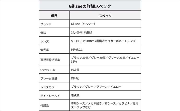 【釣り用】失敗しない偏光サングラスの選び方　釣り歴20年の編集者が徹底解説