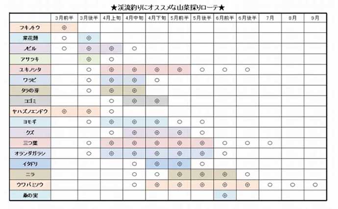 去年釣れなかった場所が良型アマゴの巣に？　渓流釣りに1シーズン通ってわかったこと