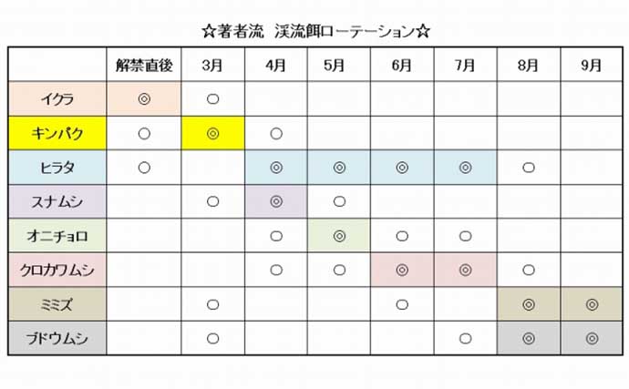 去年釣れなかった場所が良型アマゴの巣に？　渓流釣りに1シーズン通ってわかったこと