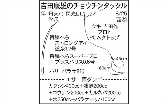 吉田康雄のザ・チャレンジへらぶな【山上湖で夏を惜しもう #5】