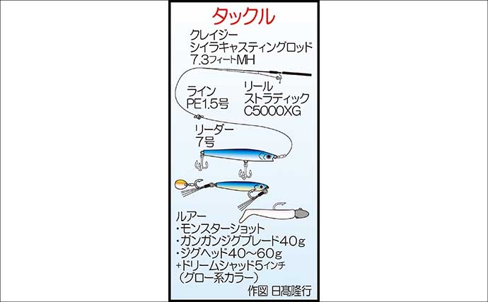 「平均50cm」の大型オオモンハタ祭り！ 56cm頭に20尾以上キャッチ【天草・熊本】