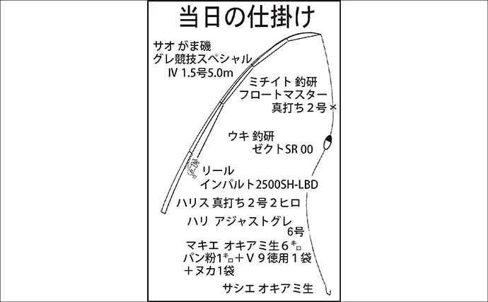 尾鷲の磯でのフカセ釣りで40cm超え尾長グレを好捕　鋭い突っ込みファイトを堪能！