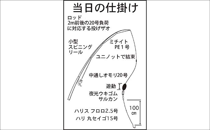 台風後のウナギ釣りは「川底の変化」が重要？　新たに深くなった場所で本命3匹をキャッチ
