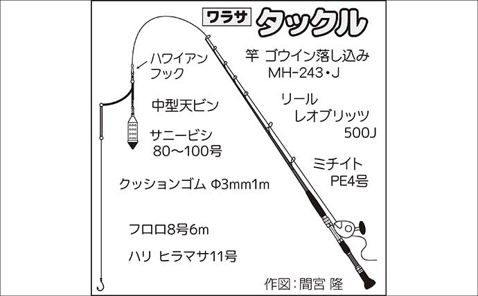 台風通過後の食い渋りを攻略！ 4kg超ワラサに高級魚シマアジも登場【瀬戸丸・神奈川】