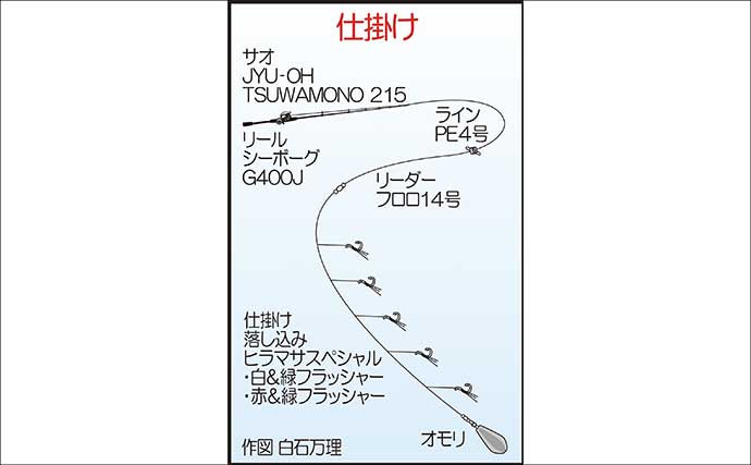 前半は大苦戦の落とし込み釣りが「アコウ5連発」で一変！　ヒラマサ＆カンパチも浮上