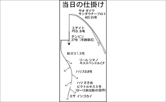 投げキス釣りで127匹の大爆釣！ 最大11連掛けも達成【三重・町屋海岸】