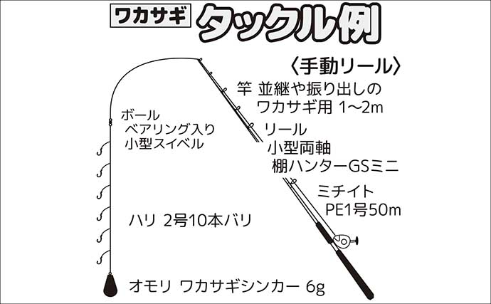 ワカサギ釣りの道具・仕掛けを徹底解説！ 竿・リール・ハリ・オモリ・エサの選び方