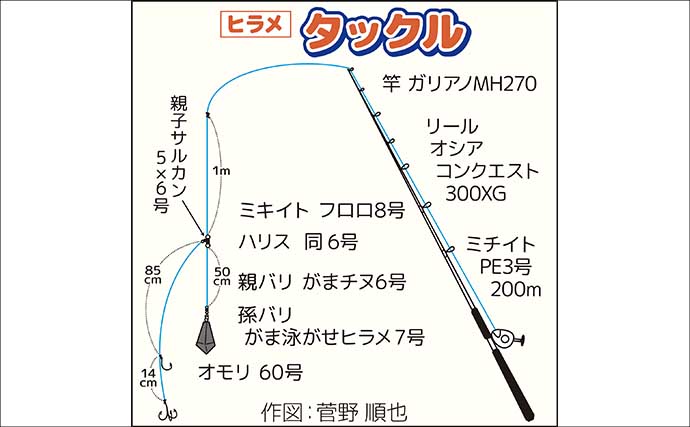 船ヒラメ釣りの誘い方とアワセのコツ　東北の根周り・漁礁を攻略する2つのテクニックを解説