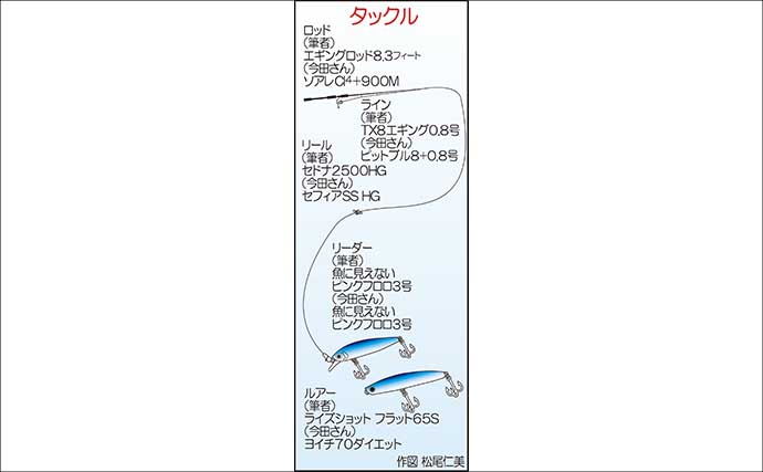 ヒラスズキゲームで「同行者は10尾で自分は1尾」　キャスト精度で釣果に差？