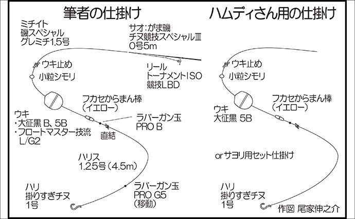 サヨリ釣りで「小型ばかり」の状況を遠投で打開！ 40cmの良型バリもヒット【北九州・門司】