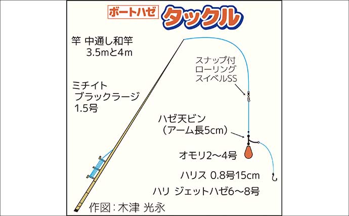 ハゼ入れ食いで「束釣り達成か？」と思いきや…【林遊船】根掛かり連発で竿まで折れる事態に