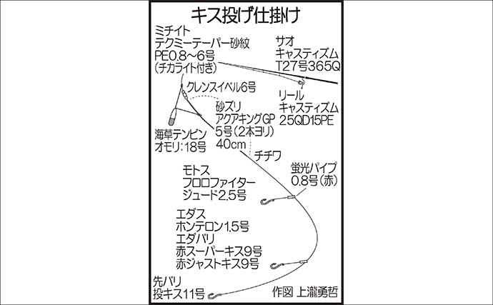 港内の投げ釣りで28cmの大型キスがヒット！ 場所を変えればハゼも入れ食い【山口】