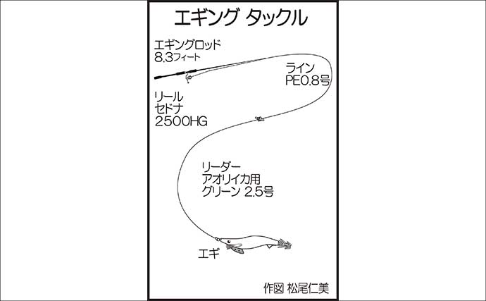 爆風の堤防釣りでシロギス2人で60尾！【天草】釣れたキスを襲う謎の大物も出現