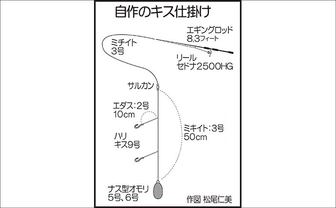 爆風の堤防釣りでシロギス2人で60尾！【天草】釣れたキスを襲う謎の大物も出現