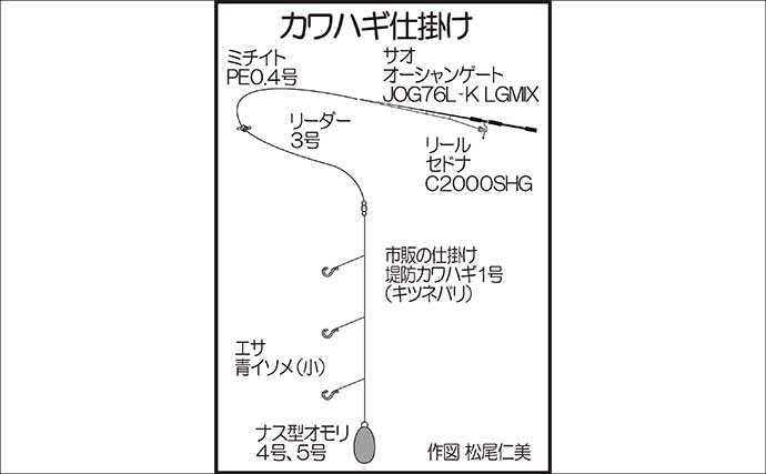 爆風の堤防釣りでシロギス2人で60尾！【天草】釣れたキスを襲う謎の大物も出現