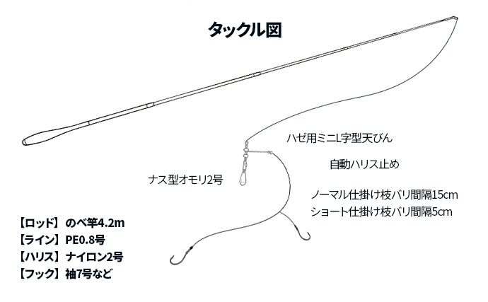 ハゼのミャク釣り仕掛けを実釣比較！ エダス間隔5cmと15cmの「釣果・ハリ掛かり・操作性」を検証
