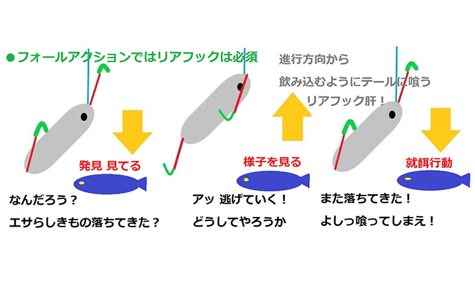 ジギングのリアフックは「付けた方が釣れる」？　大型ブリ狙いでは外す理由と使い分けのコツ