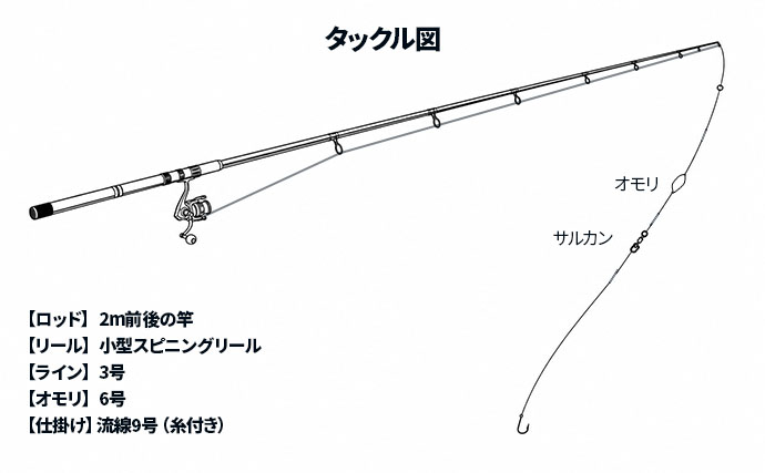 ハゼが釣れなくなったら「1歩だけ移動」　子どもでも実践できる”プチ移動”が奏功