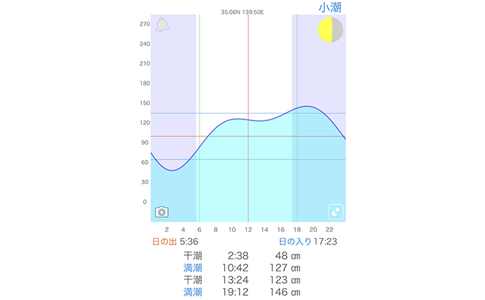 アジングタックルの「シロギス狙いワームゲーム」が面白い！　堤防の足元を狙って23cm頭に9匹を好捕