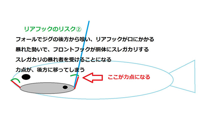 ジギングのリアフックは「付けた方が釣れる」？　大型ブリ狙いでは外す理由と使い分けのコツ