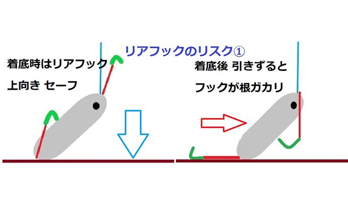 ジギングのリアフックは「付けた方が釣れる」？　大型ブリ狙いでは外す理由と使い分けのコツ